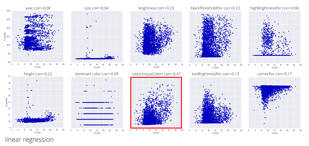 green-canvas-art-analytics-evaluation-price-prediction-6